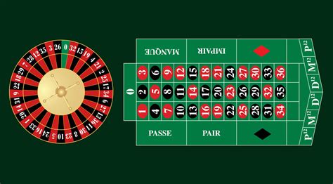 how roulette works|How to Play Roulette – A Guide to the the Roulette .